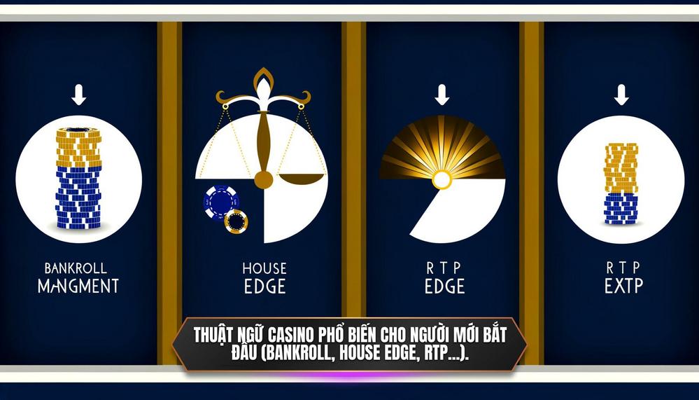 Thuật ngữ casino phổ biến cho người mới bắt đầu (Bankroll, House Edge, RTP...). 